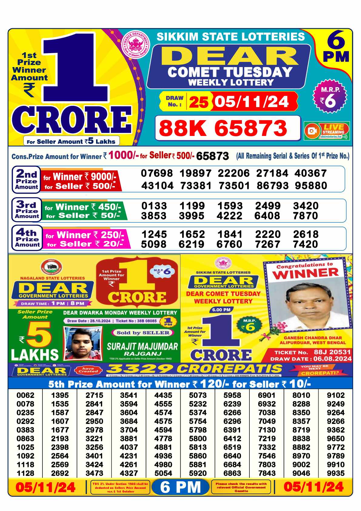 Lottery Sambad Result 6:00 PM Yesterday 05 November 2024