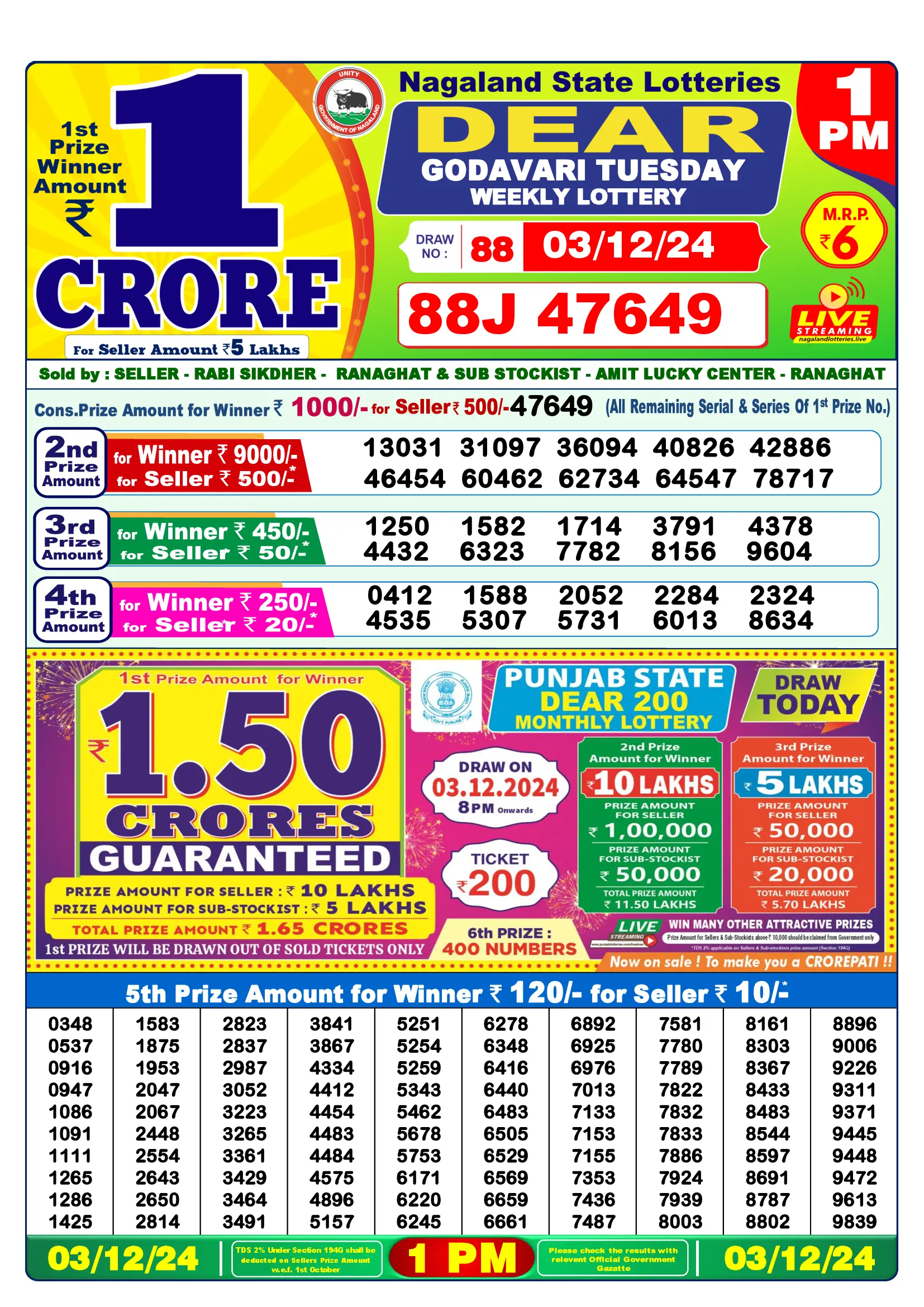 Dear Lottery Yesterday Sambad Result 1:00 PM 18 November 2024